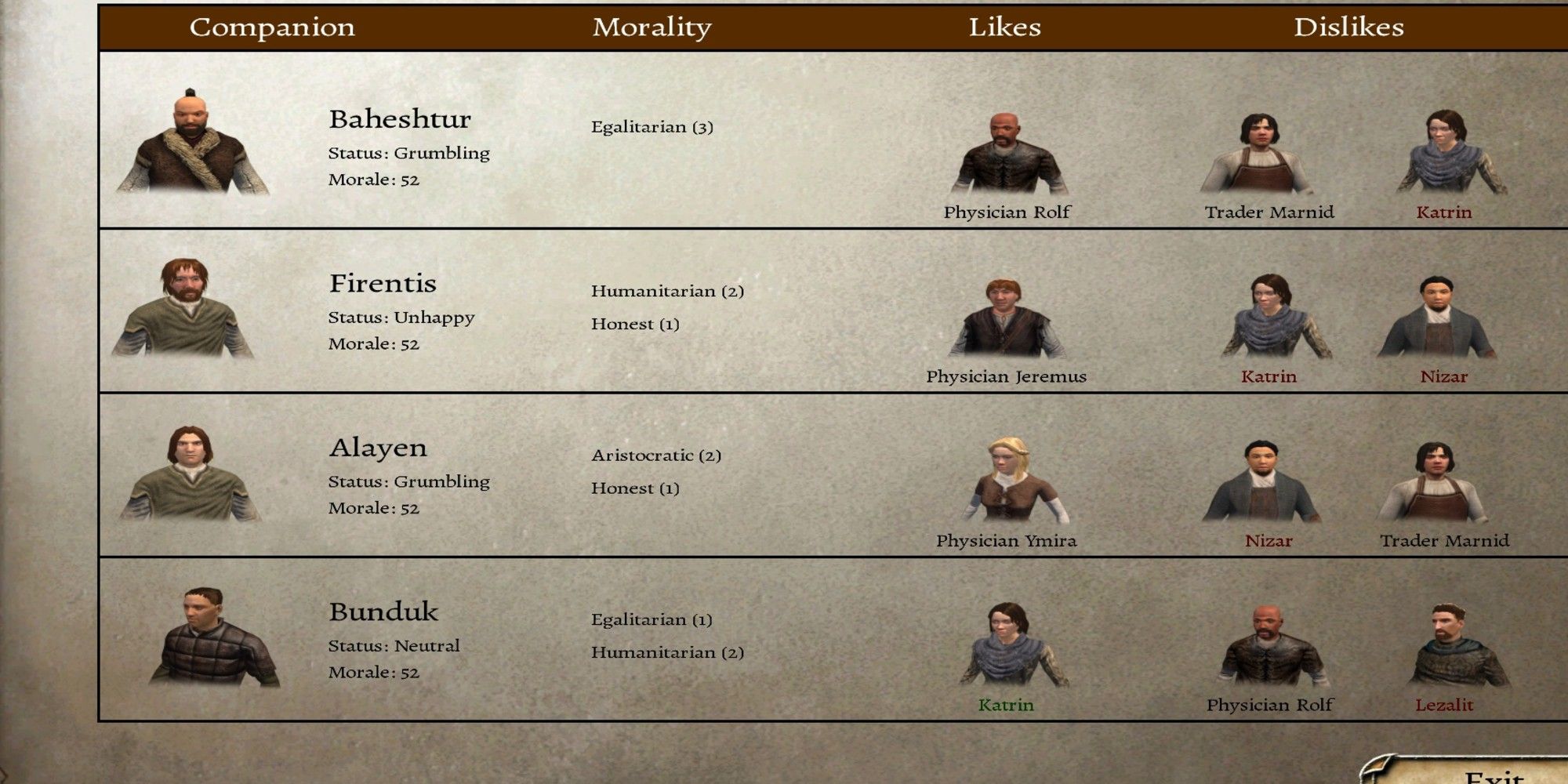 mount and blade warband max level