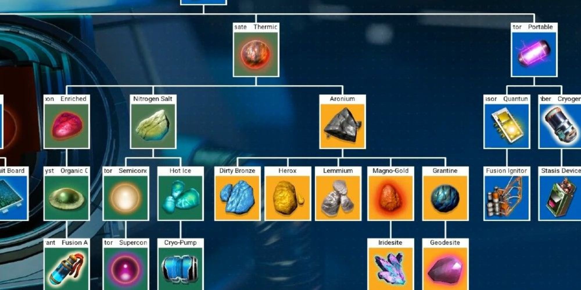 No Man's Sky screenshot of a tiered tree of craftable items 