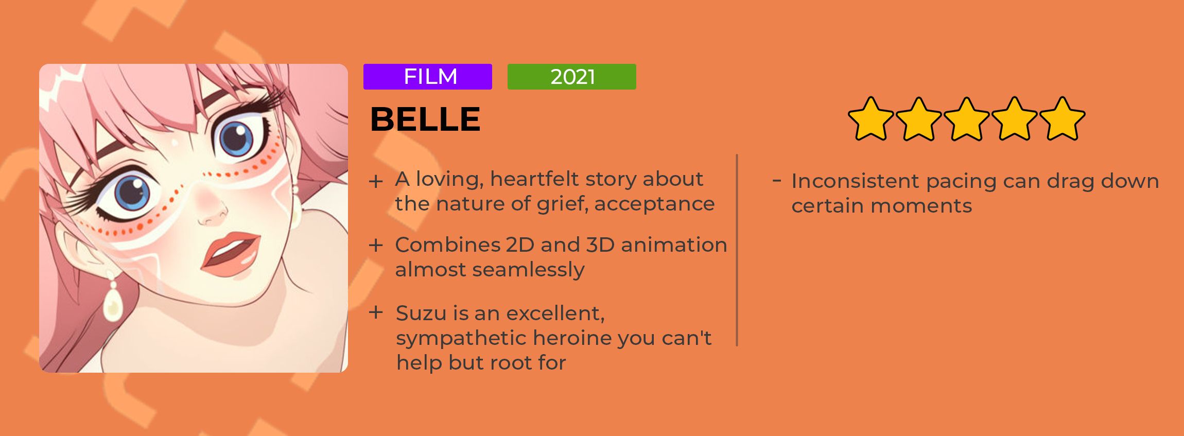 Belle Rating