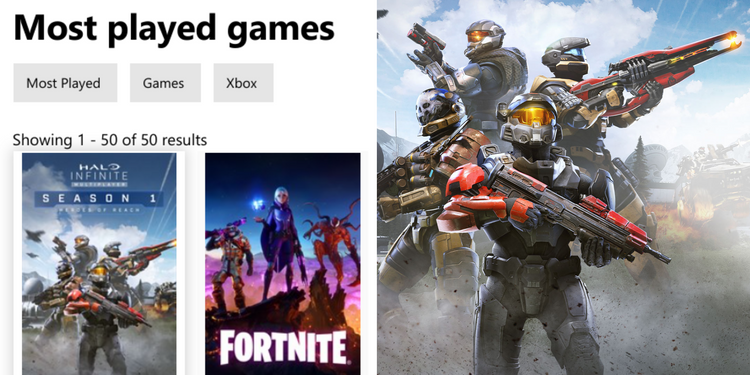 Halo Infinite Is At The Top Of Xboxs Most Played And Free Games Charts