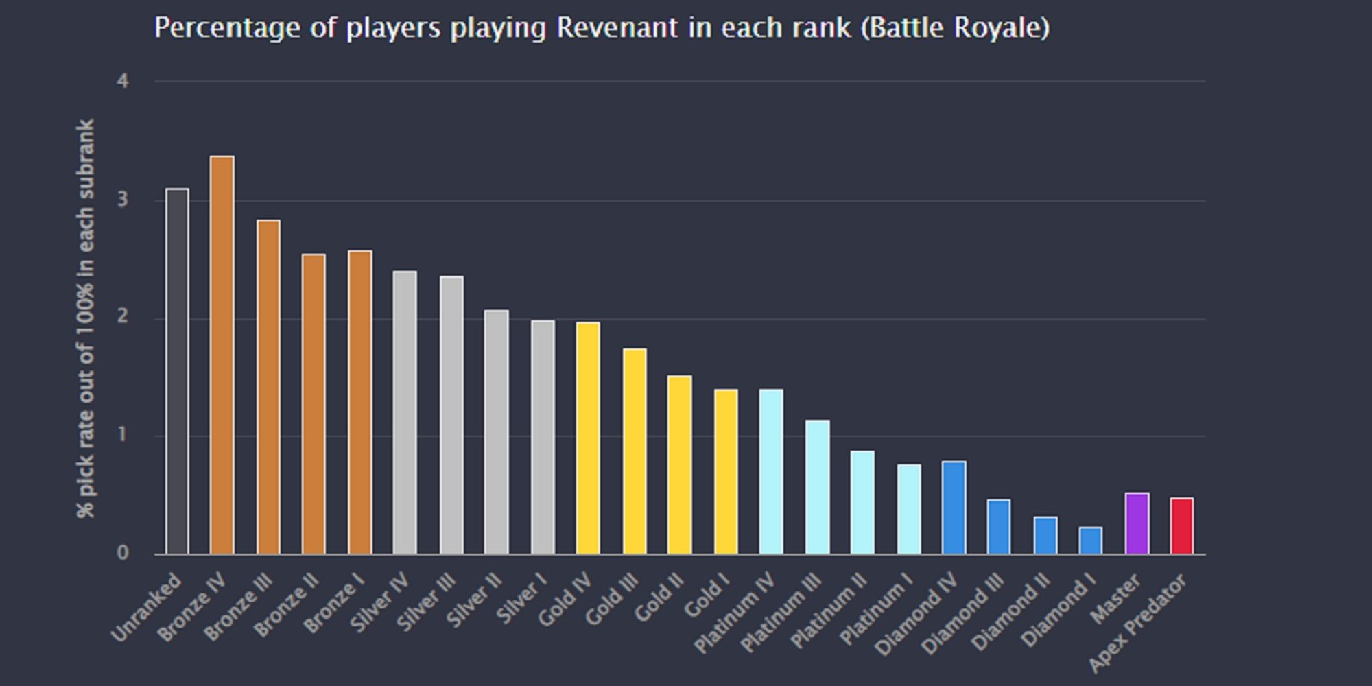 Why Do So Many Competitive Games Stop Me From Deranking