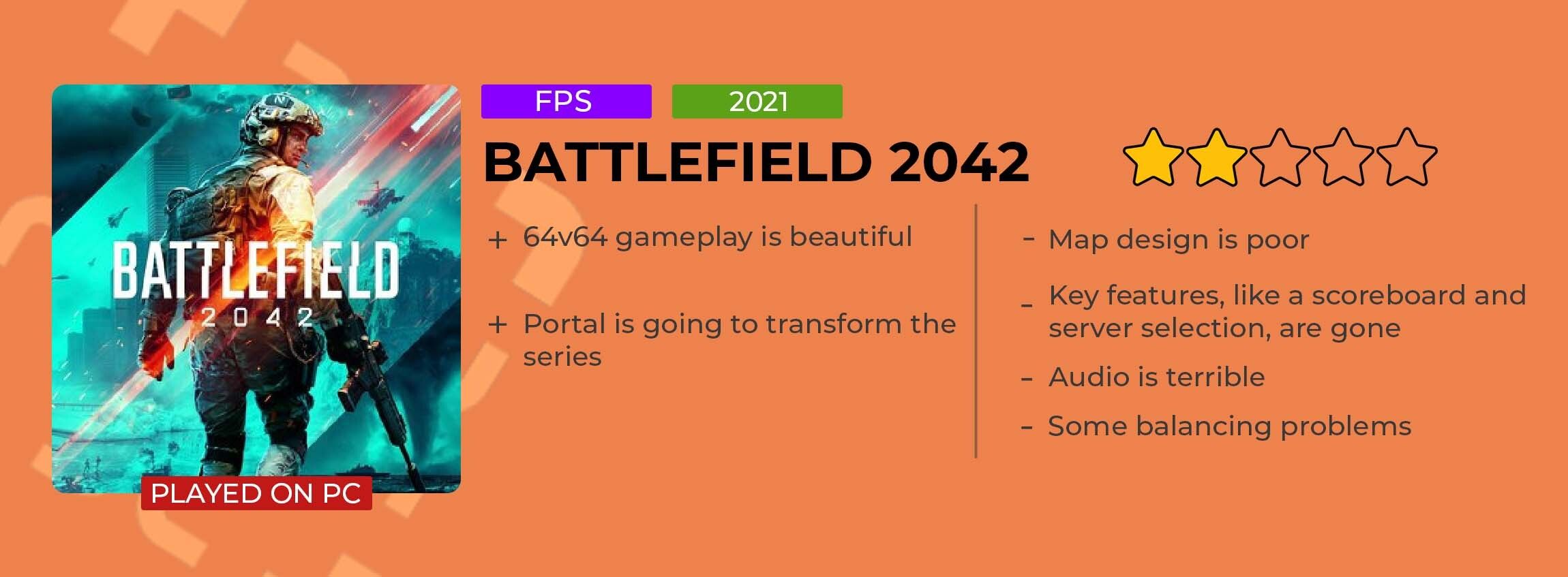 battlefield_2042_review_card