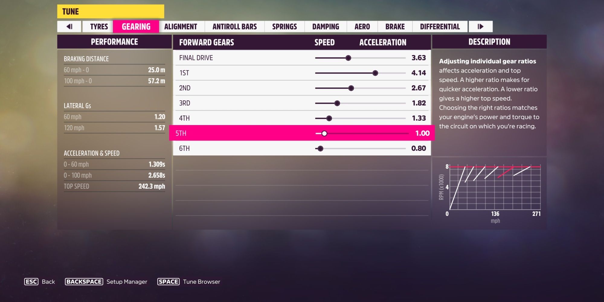 Forza Horizon 5 Gearing Tuning