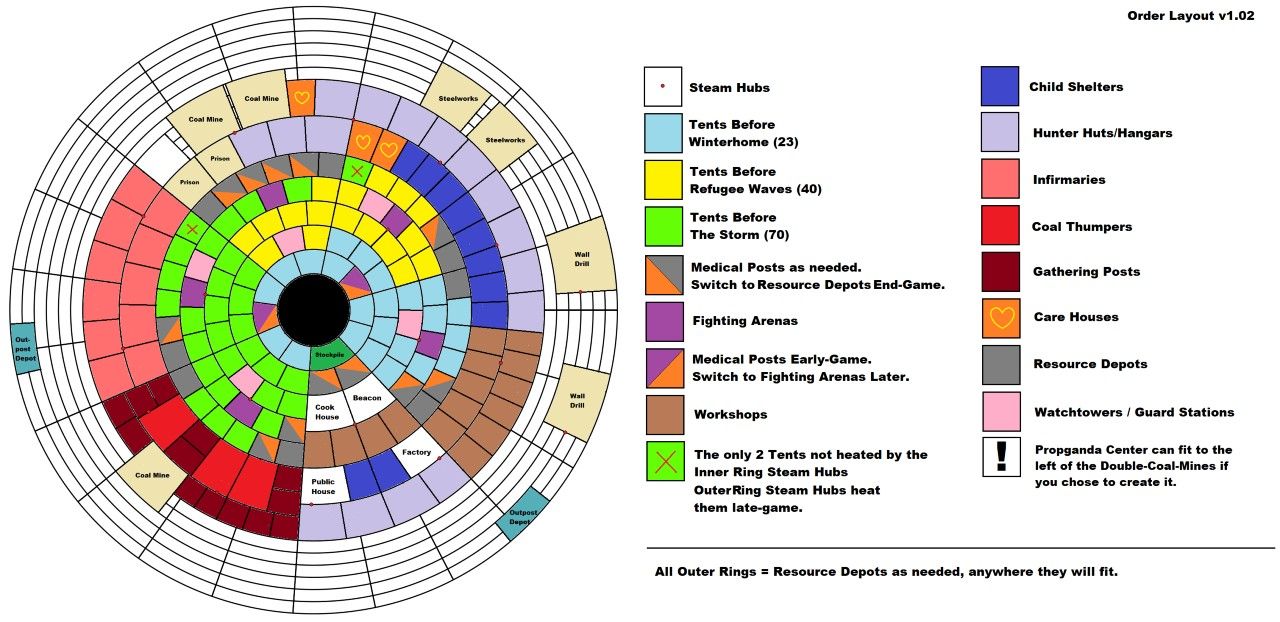 order layout for frostpunk