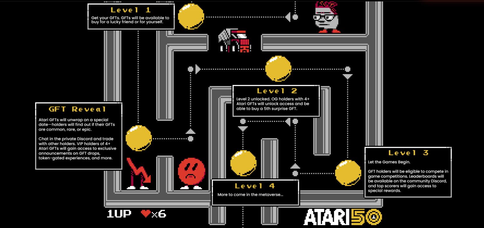 Atari NFT Scam