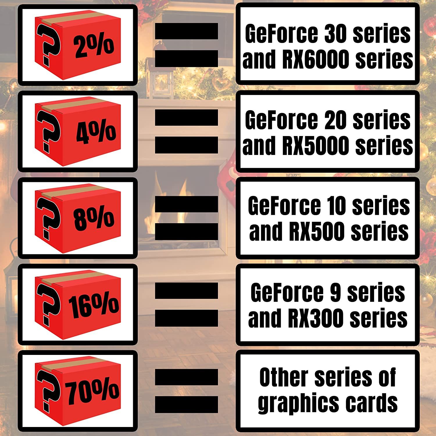 MYstery Box GPU Percentages