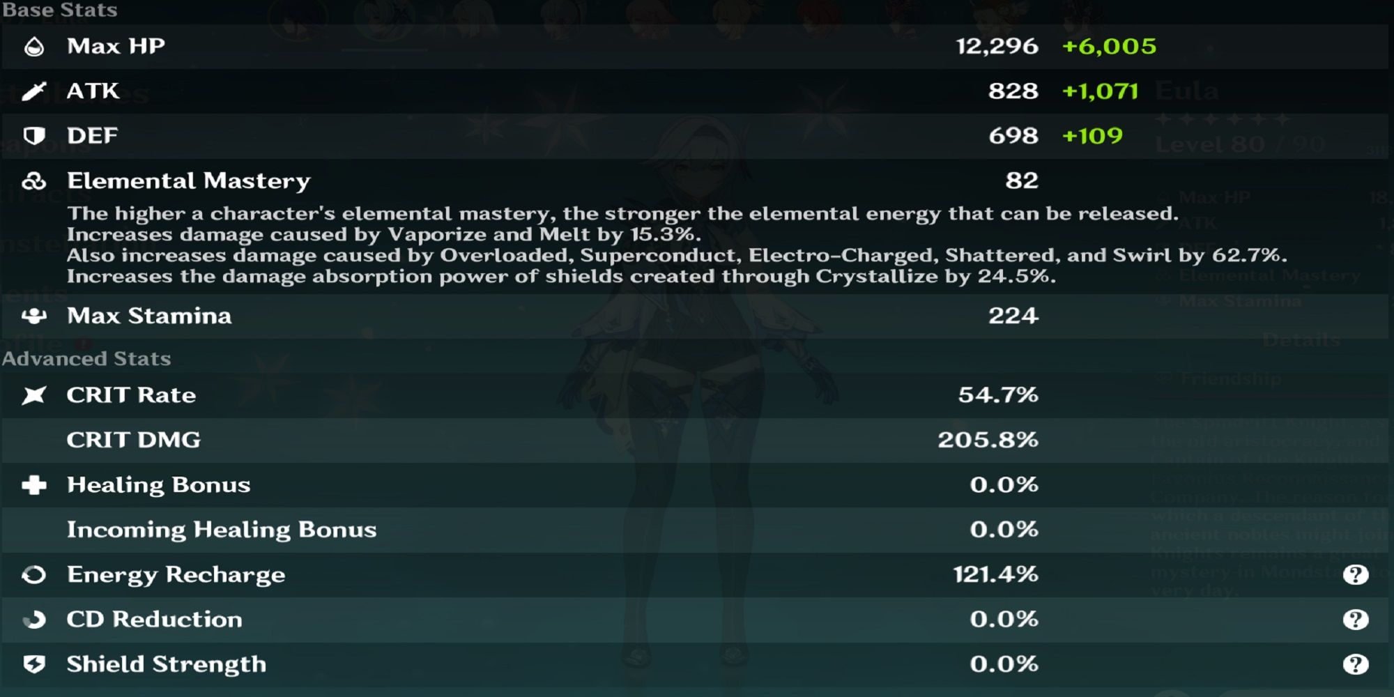 Genshin Eula Stats Page