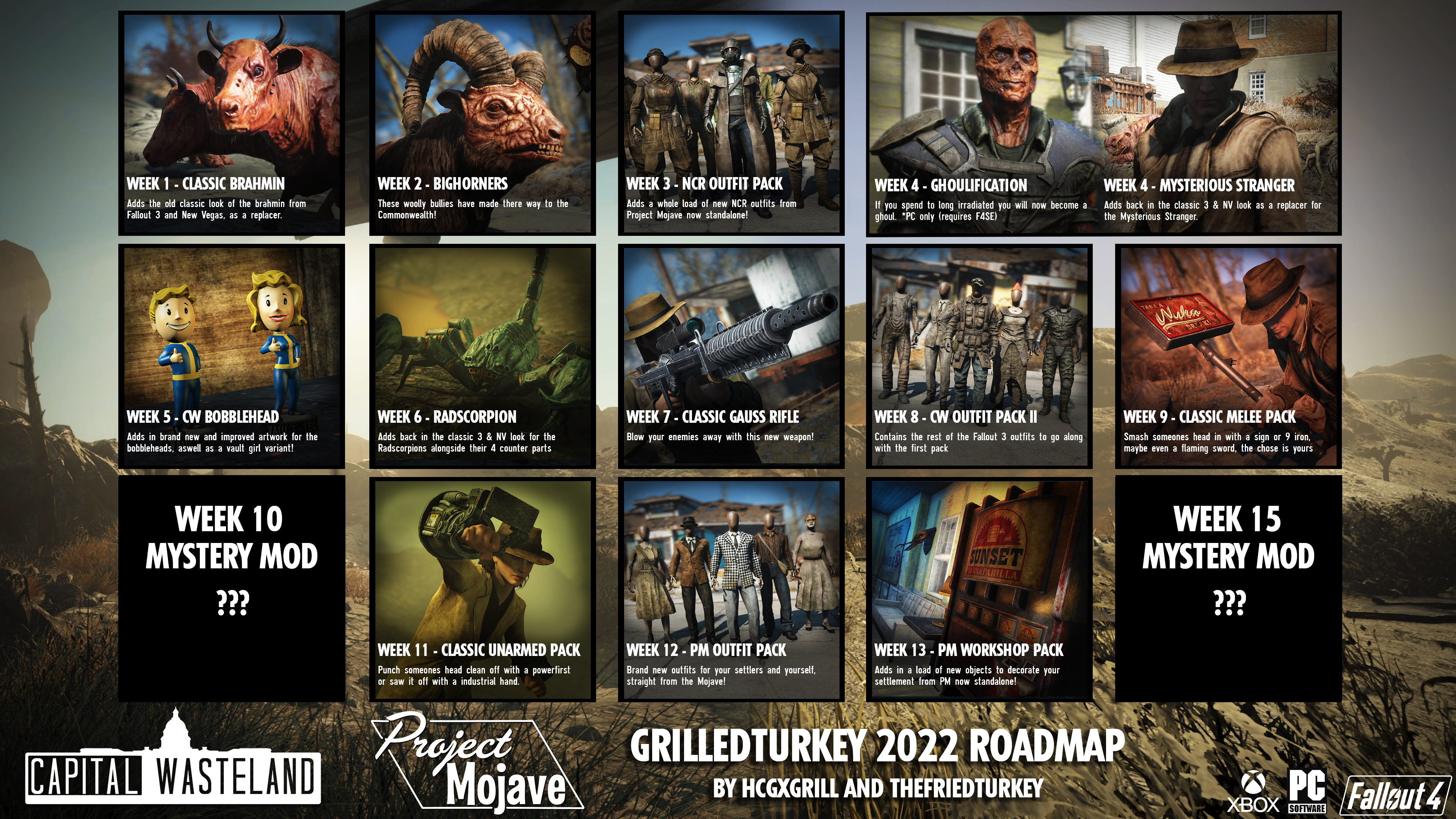 Grilledturkey 2022 Roadmap