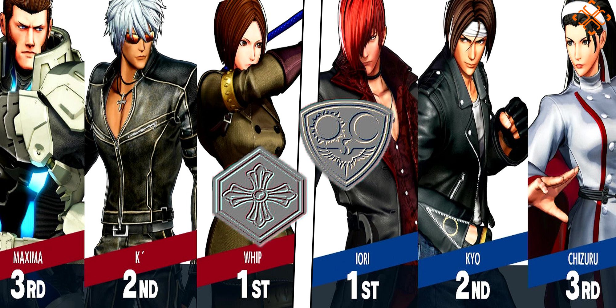 The King Of Fighters 15 How To Build A Strong Team