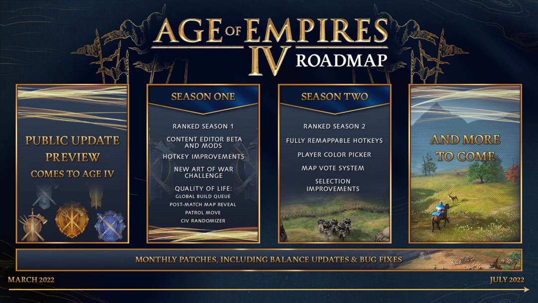 AOE4_Roadmap_2022