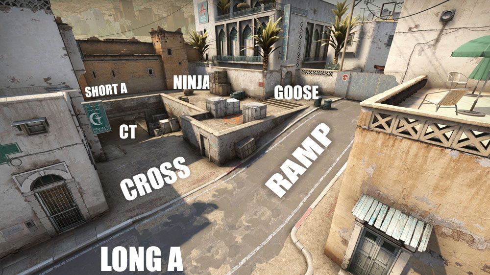 Some CS:GO Dust2 callouts from A Site