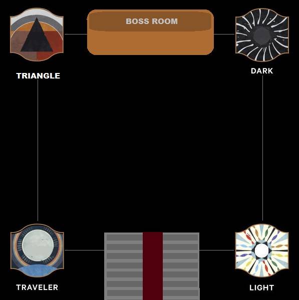 Rhulk Chart Destiny 2: Vow Of The Disciple Raid Guide