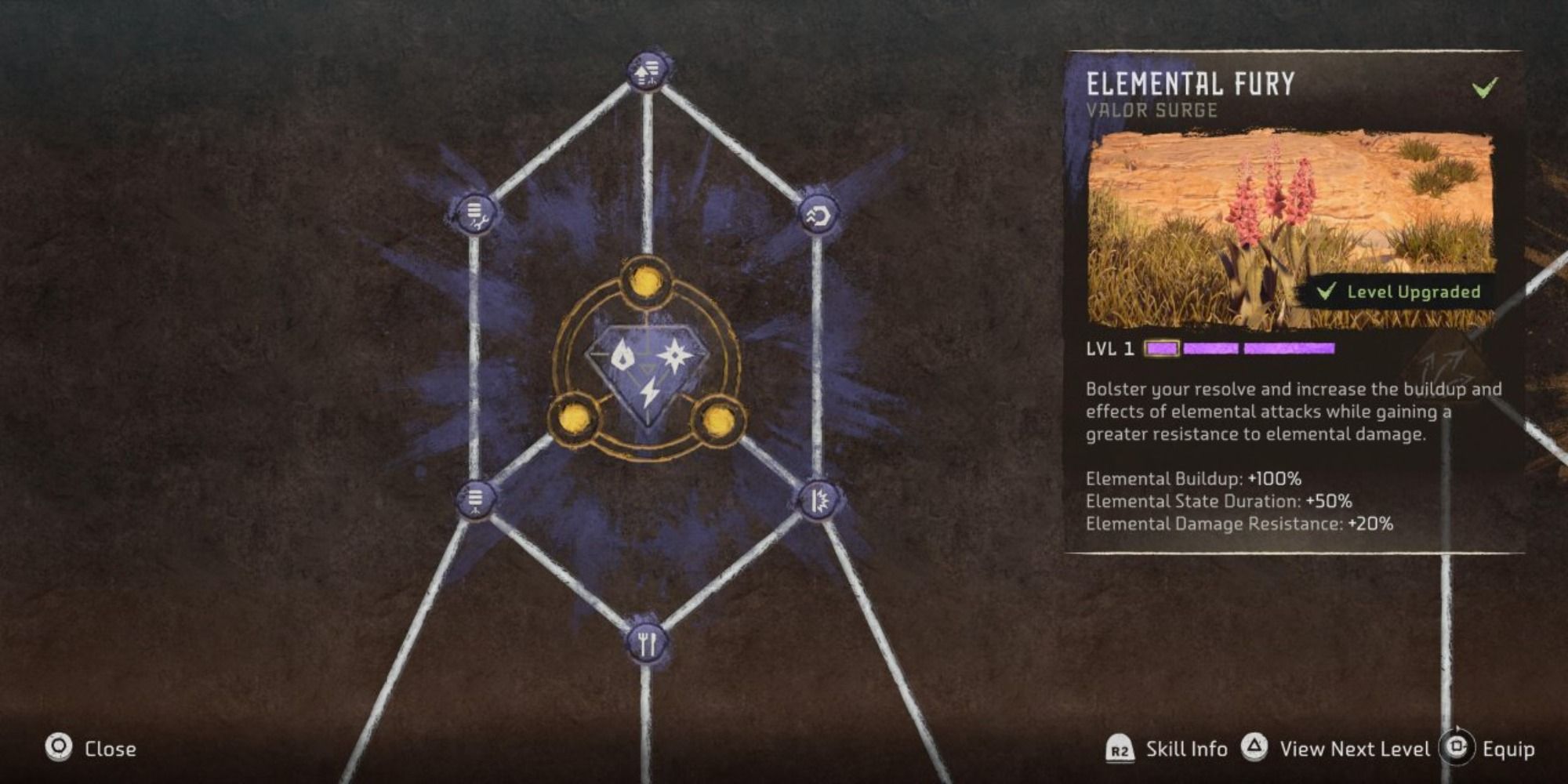 Elemental Fury skill tree