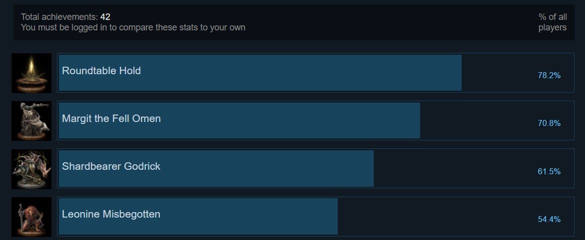 elden ring steam elden ring steam