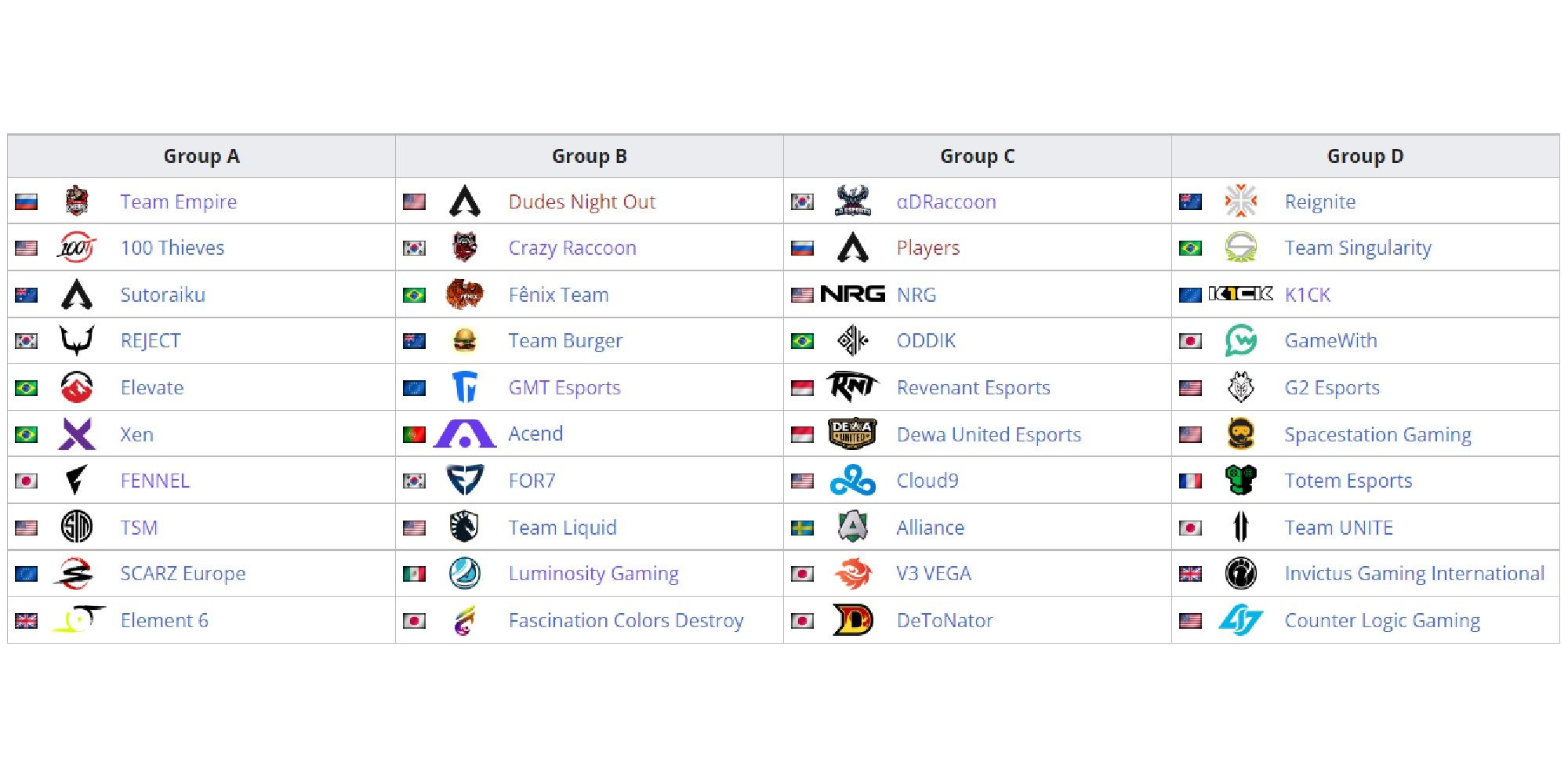 How The Apex Legends ALGS Playoffs Format Works groups