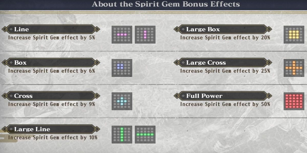 Neptunia X Senran Kagura Spirit Gems Guide 1