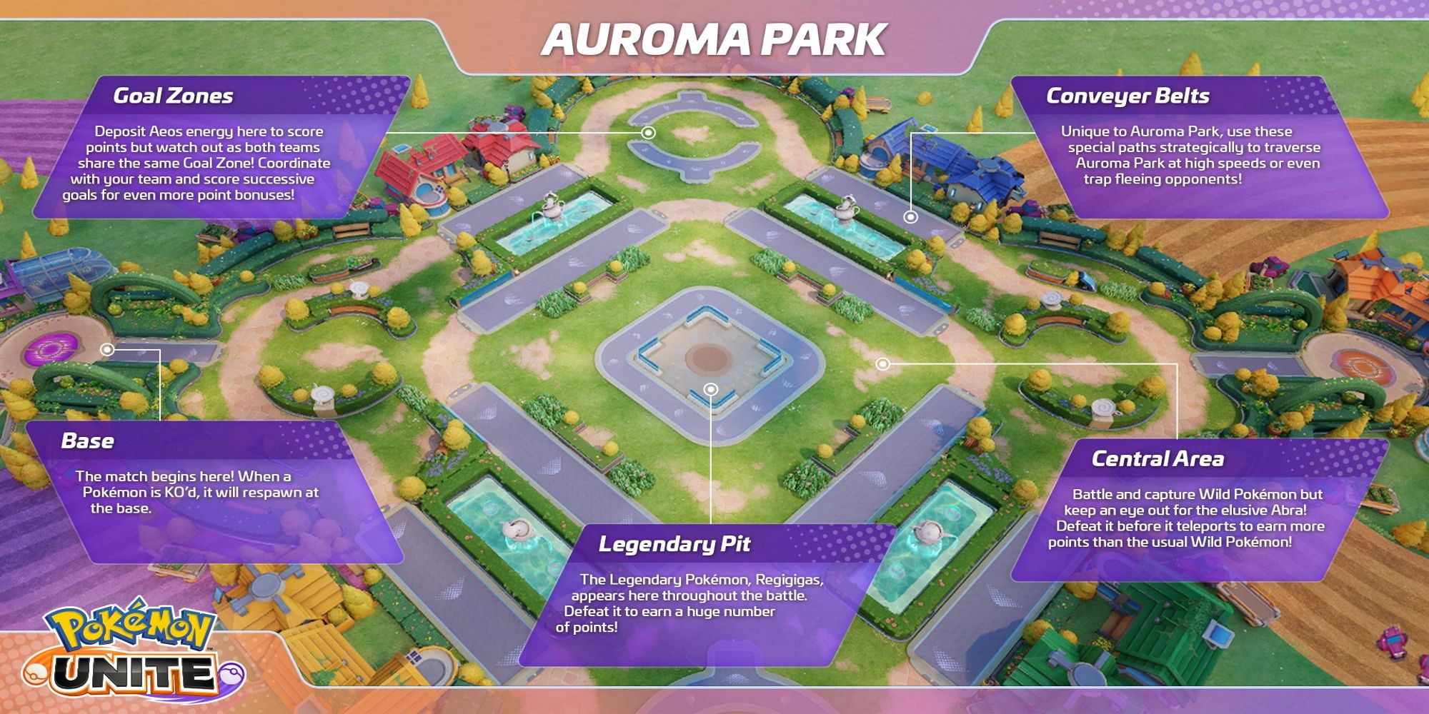 Auroma Park map and labels from Pokemon Unite