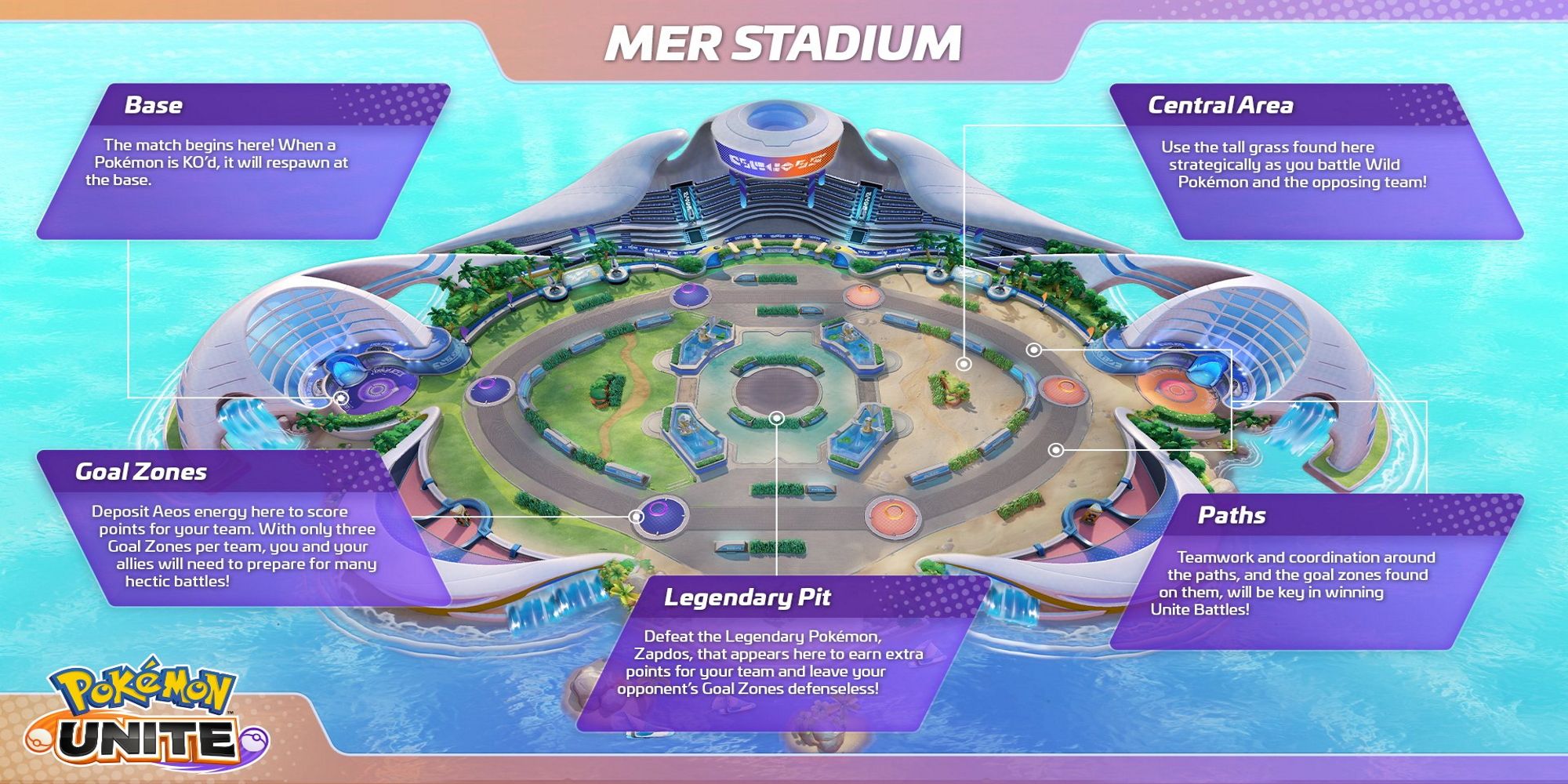 Pokemon Unite Mer Stadium map and labels