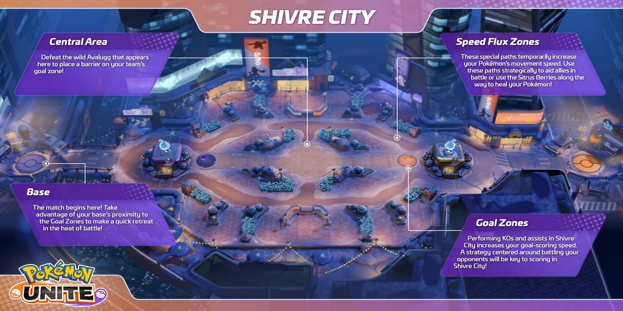 Pokemon Unite Shivre City map and labels