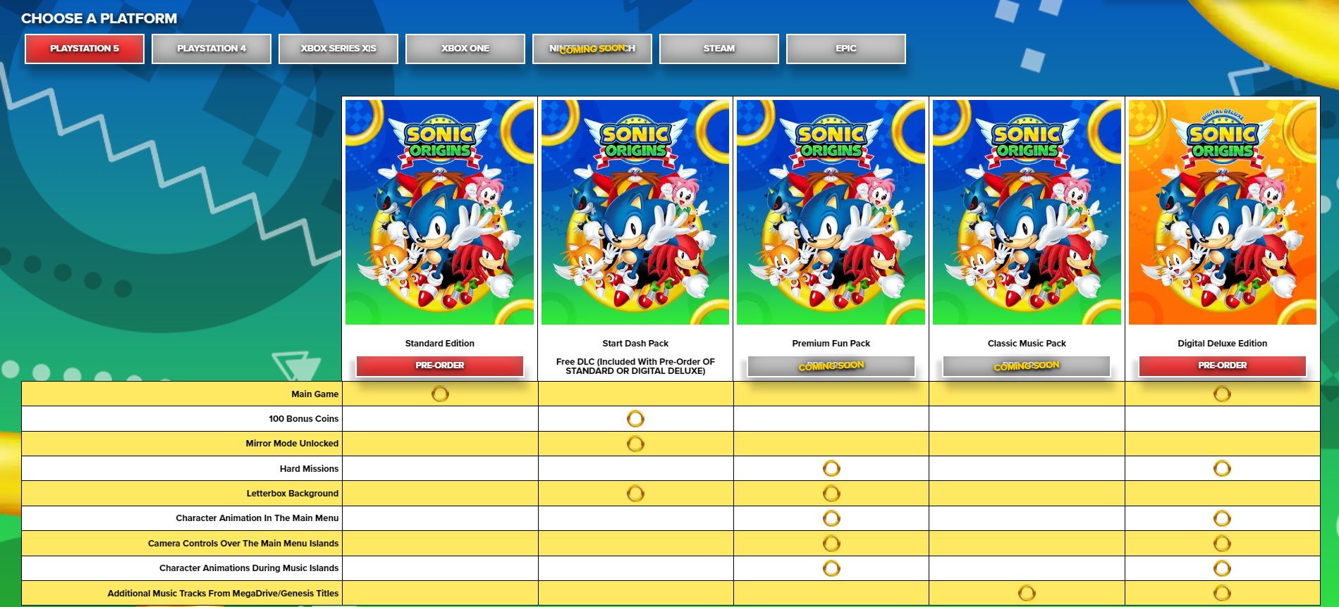 Sonic Origins Pricing Chart - via Sega