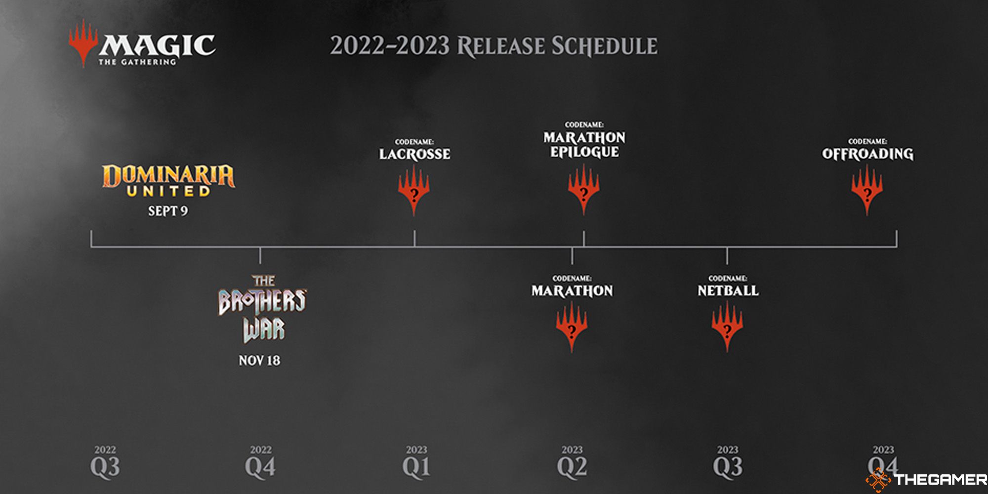 2023 Release Schedule