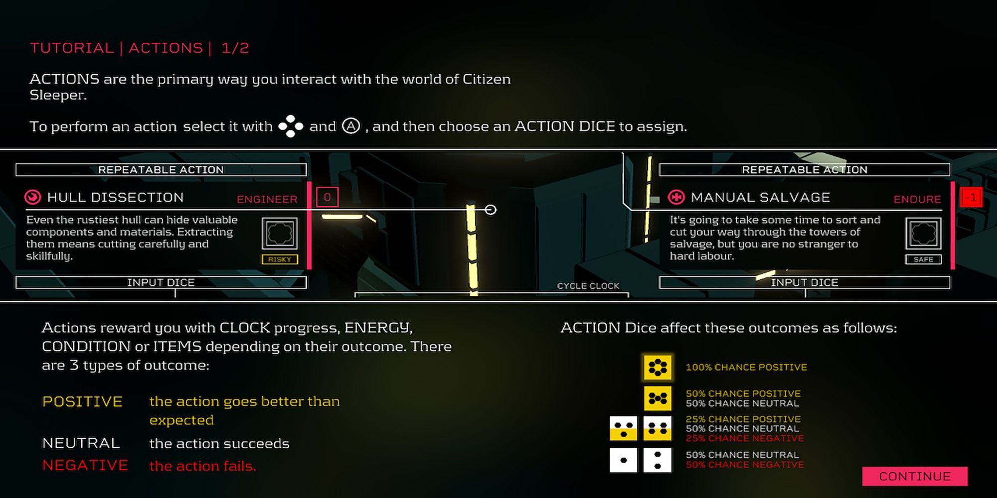 Citizen Sleeper's Dice Action Tutorial breaks down the probability of each die.