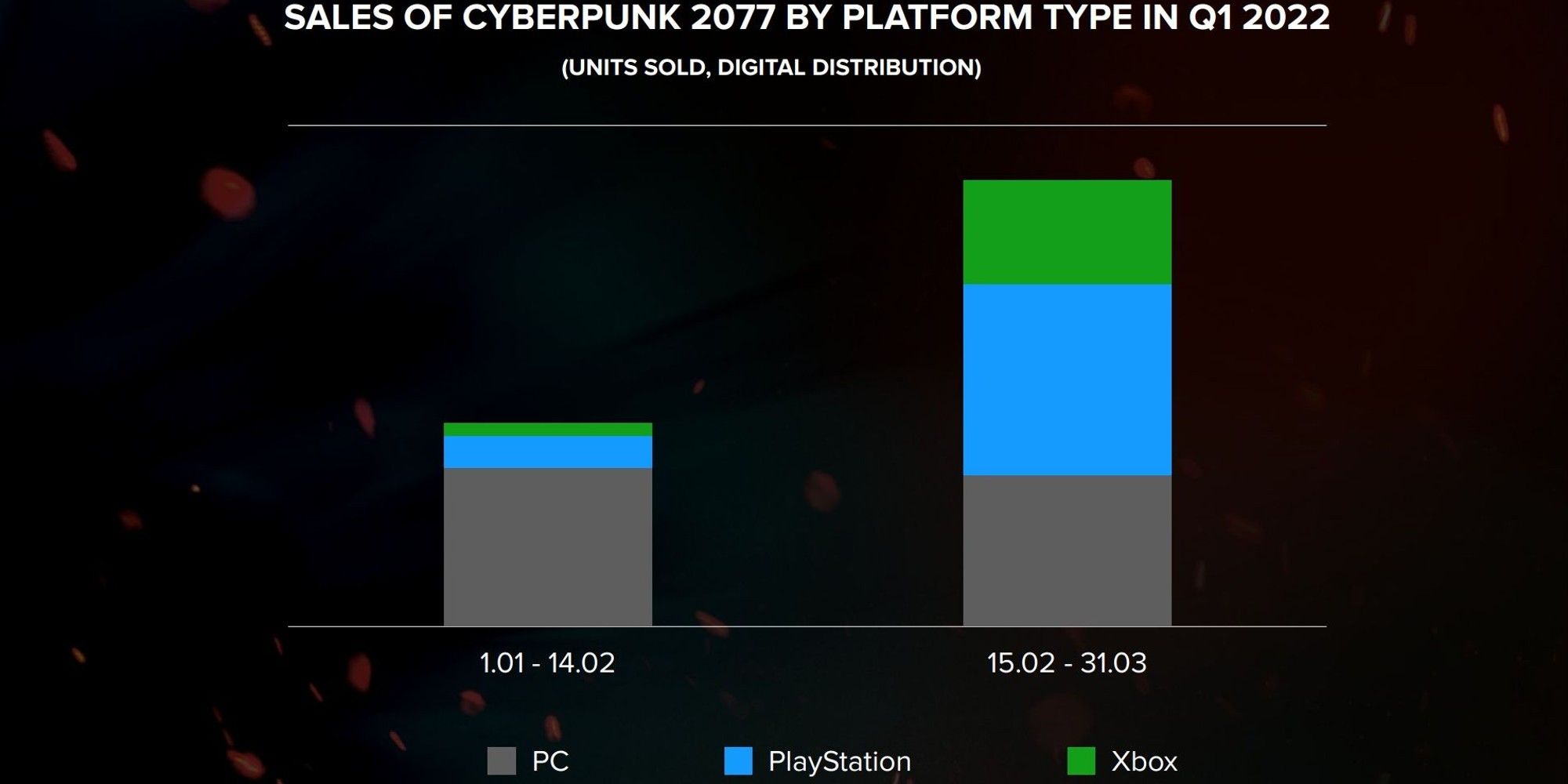 cyberpunk sales