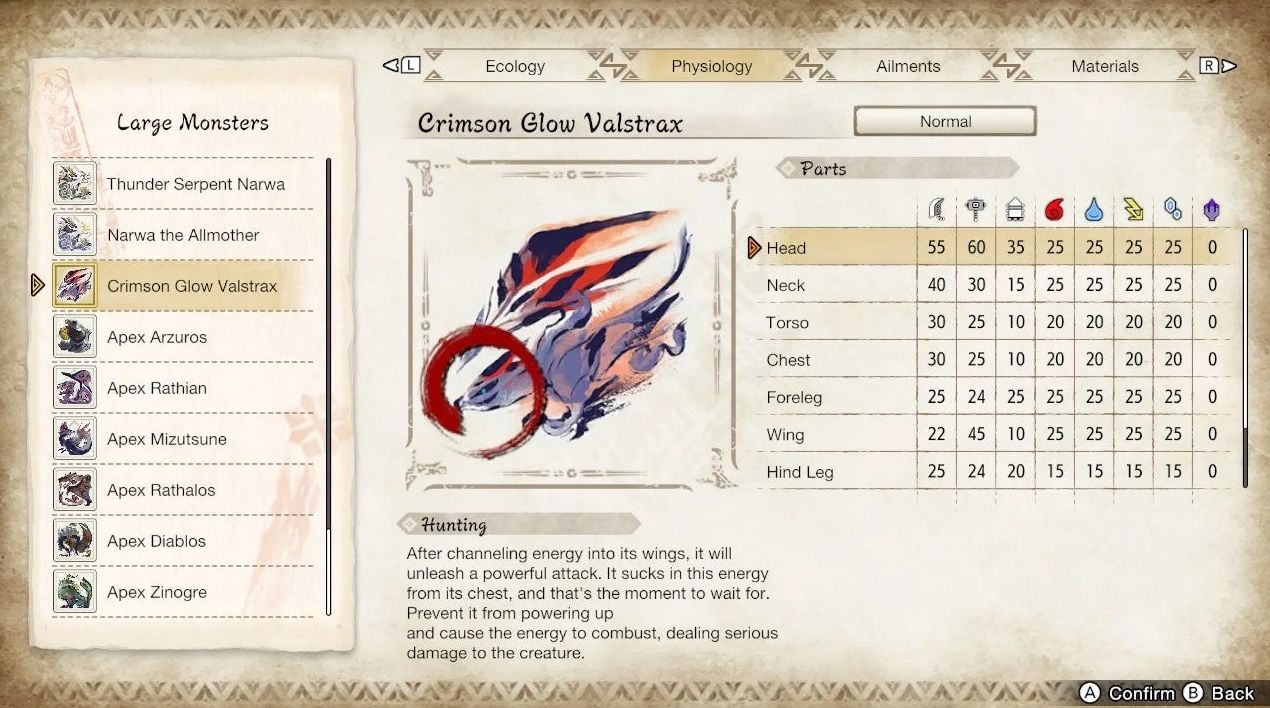 Viewing Crimson Glow Valstrax's weaknesses in Monster Hunter Rise.