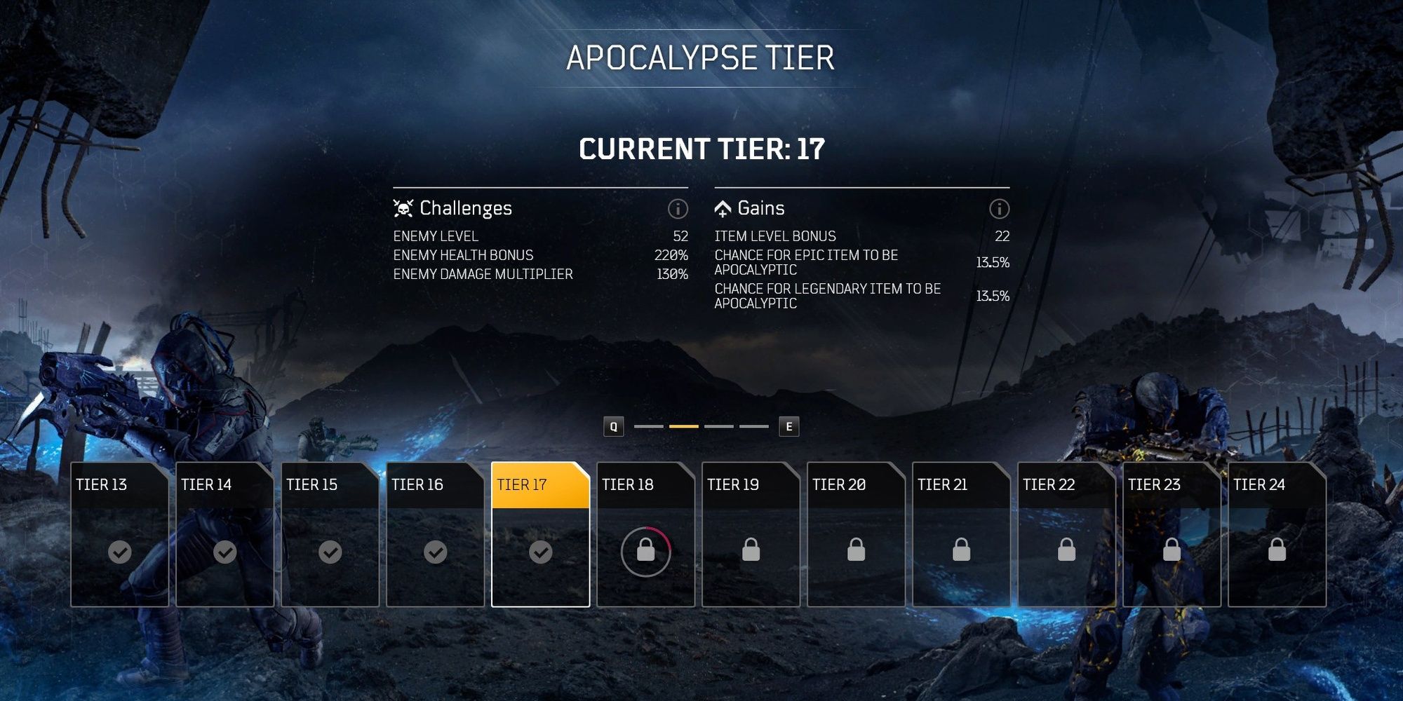 Outriders Worldslayer Apocalypse Tiers
