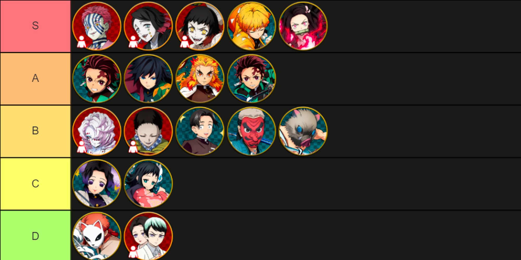 The Full Tier List for Demon Slayer