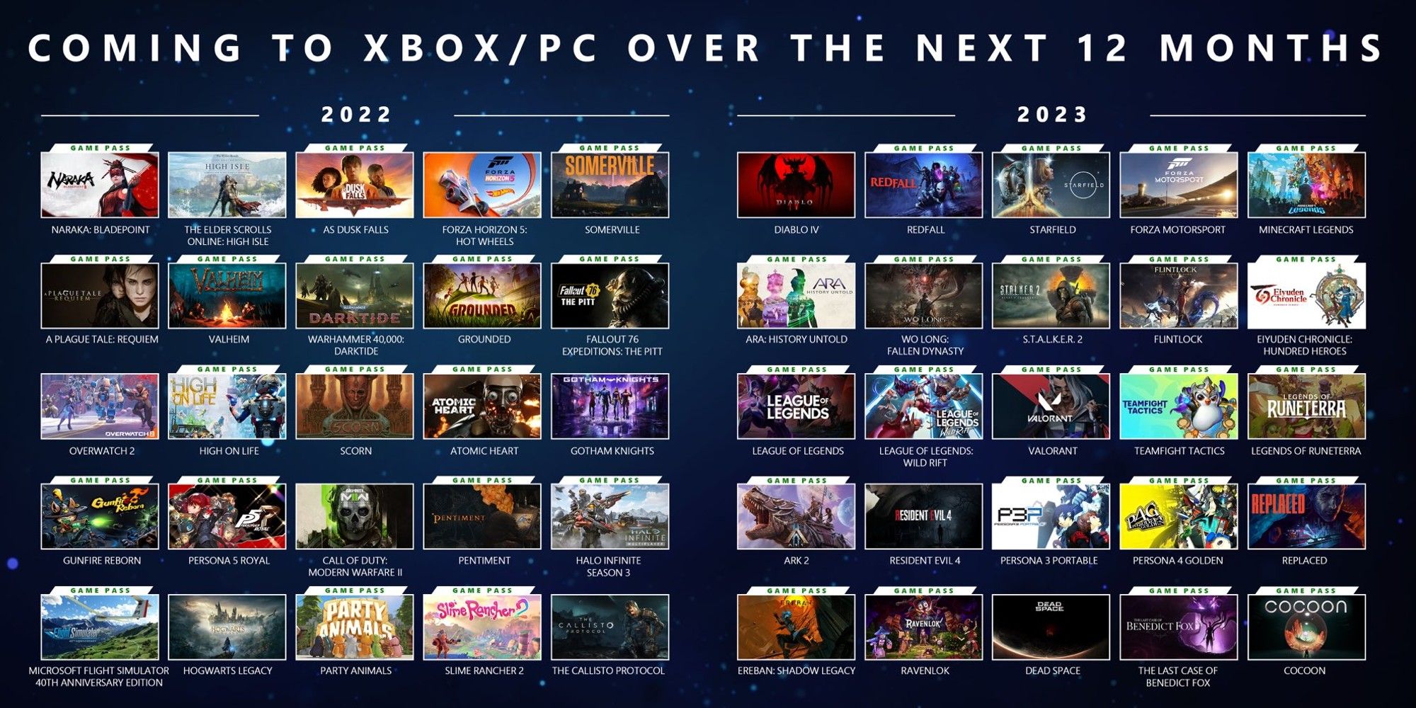 Xbox and PC Games Slate For 2022 and 2023