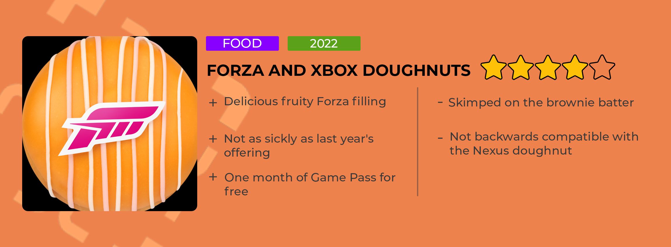 forza_doughnut_review_card