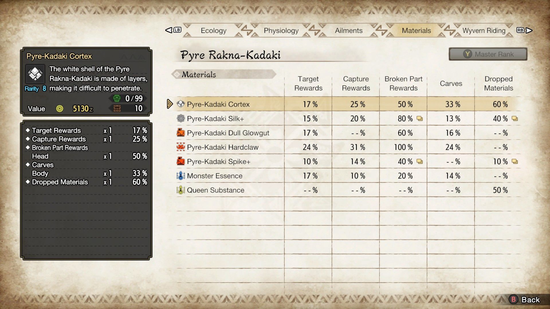 Monster Hunter Rise screenshot. The Materials tab for Pyre-Rakna Kadaki, showing the items it drops and how to get them.