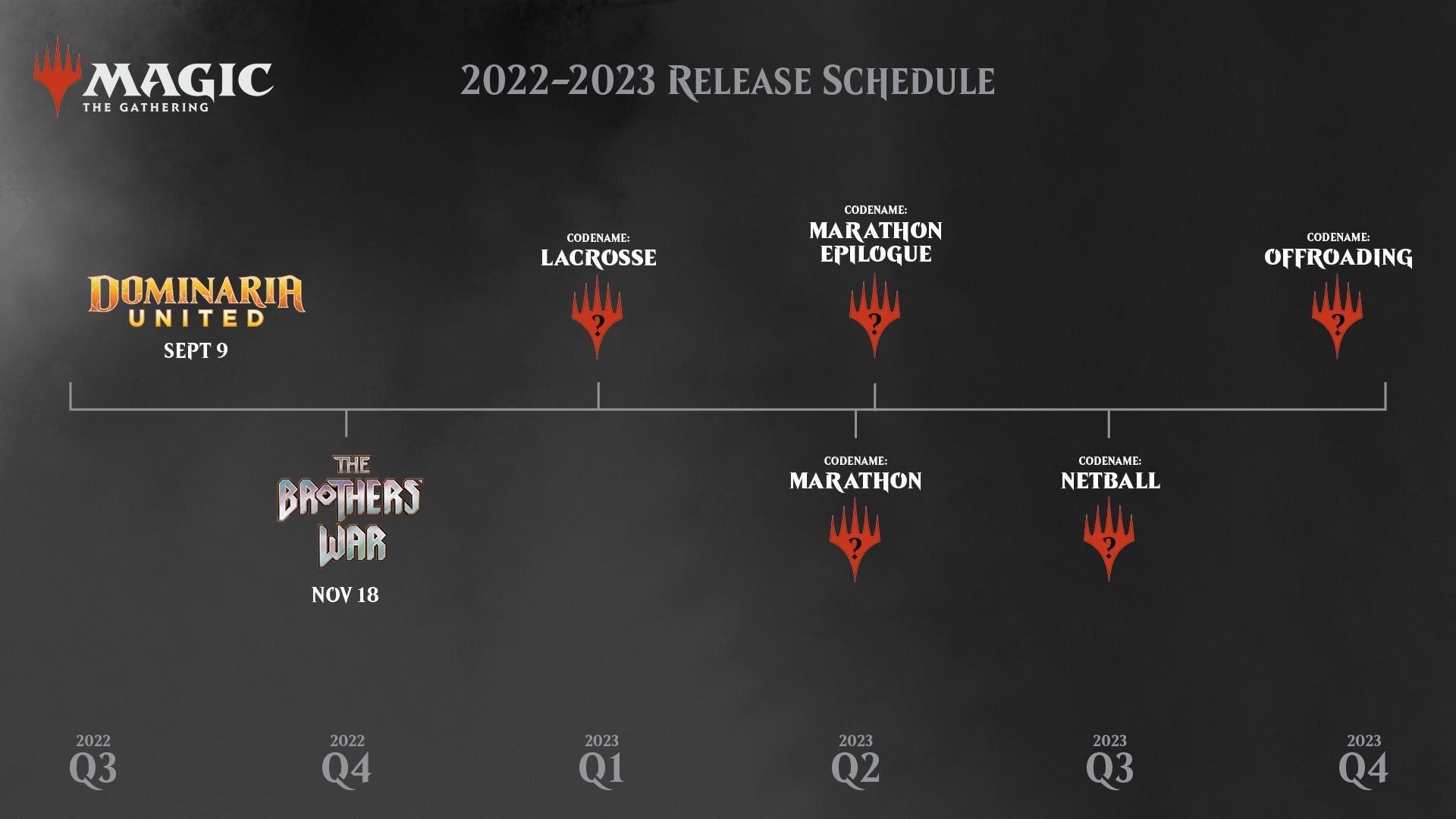 Magic The Gathering 2023 release schedule