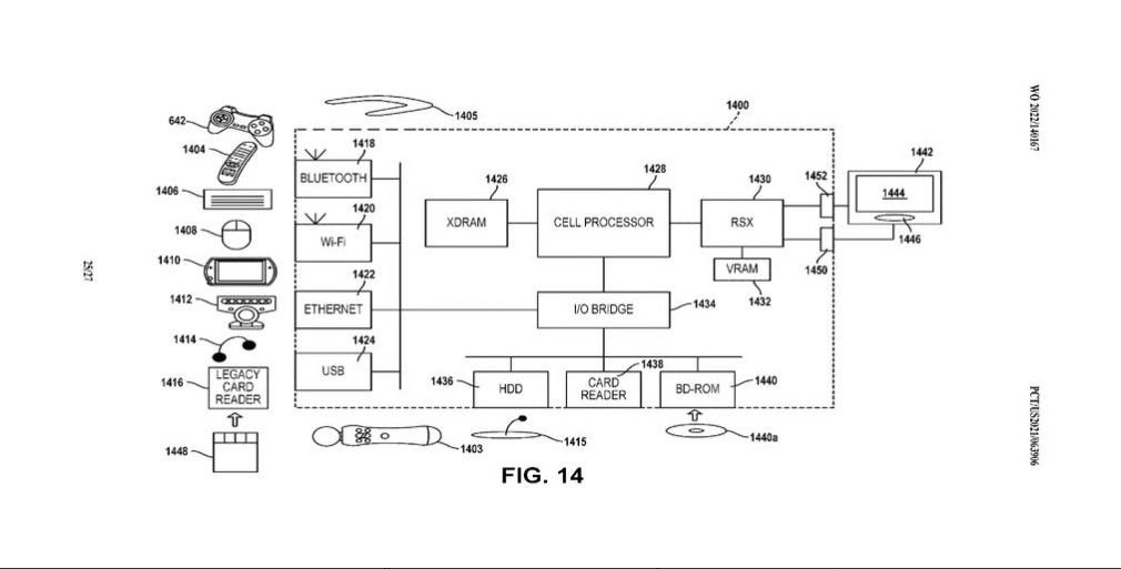 Sony Backward Compatible Peripheral Patent