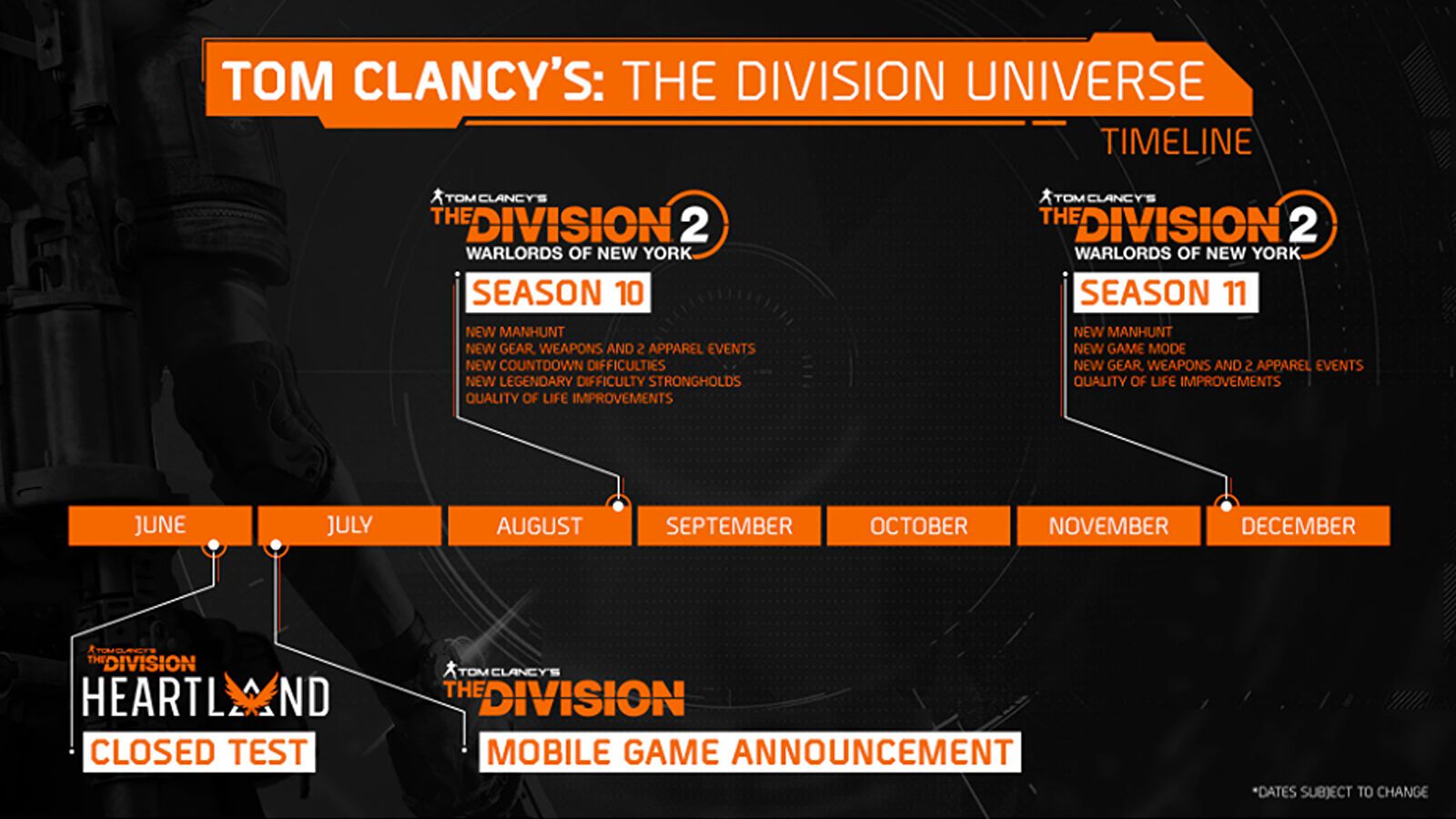 The Division 2 Roadmap