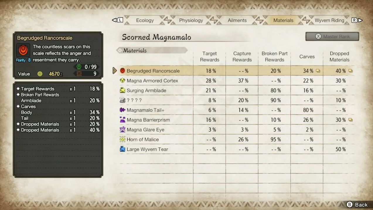Menu showing Scorned Magnamalo materials in Monster Hunter Rise