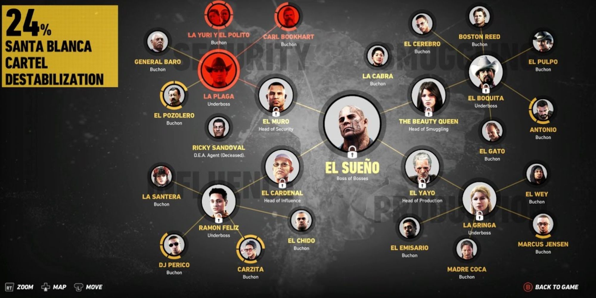 Map showing all the bosses in Ghost Recon Wildlands
