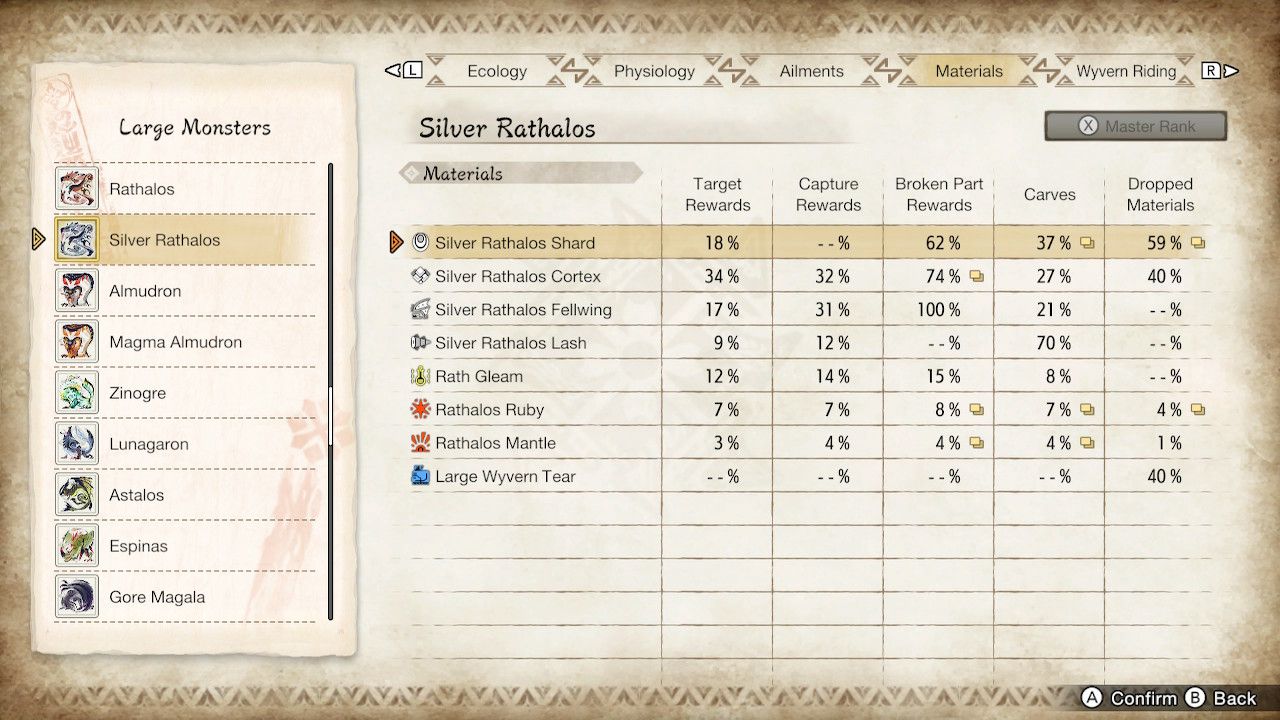 Silver Rathalos Materials