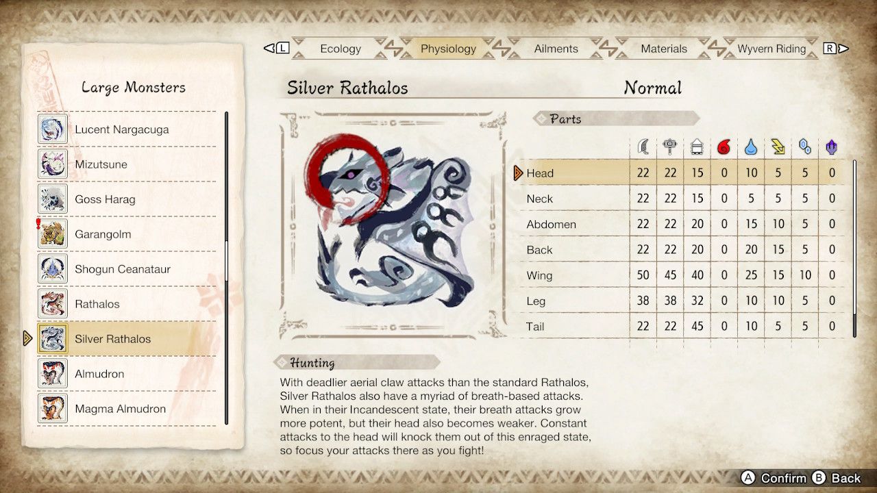 Silver Rathalos Physique