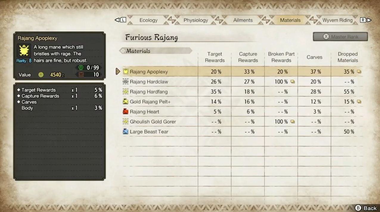 Menu showing Furious Rajang materials in Monster Hunter Rise