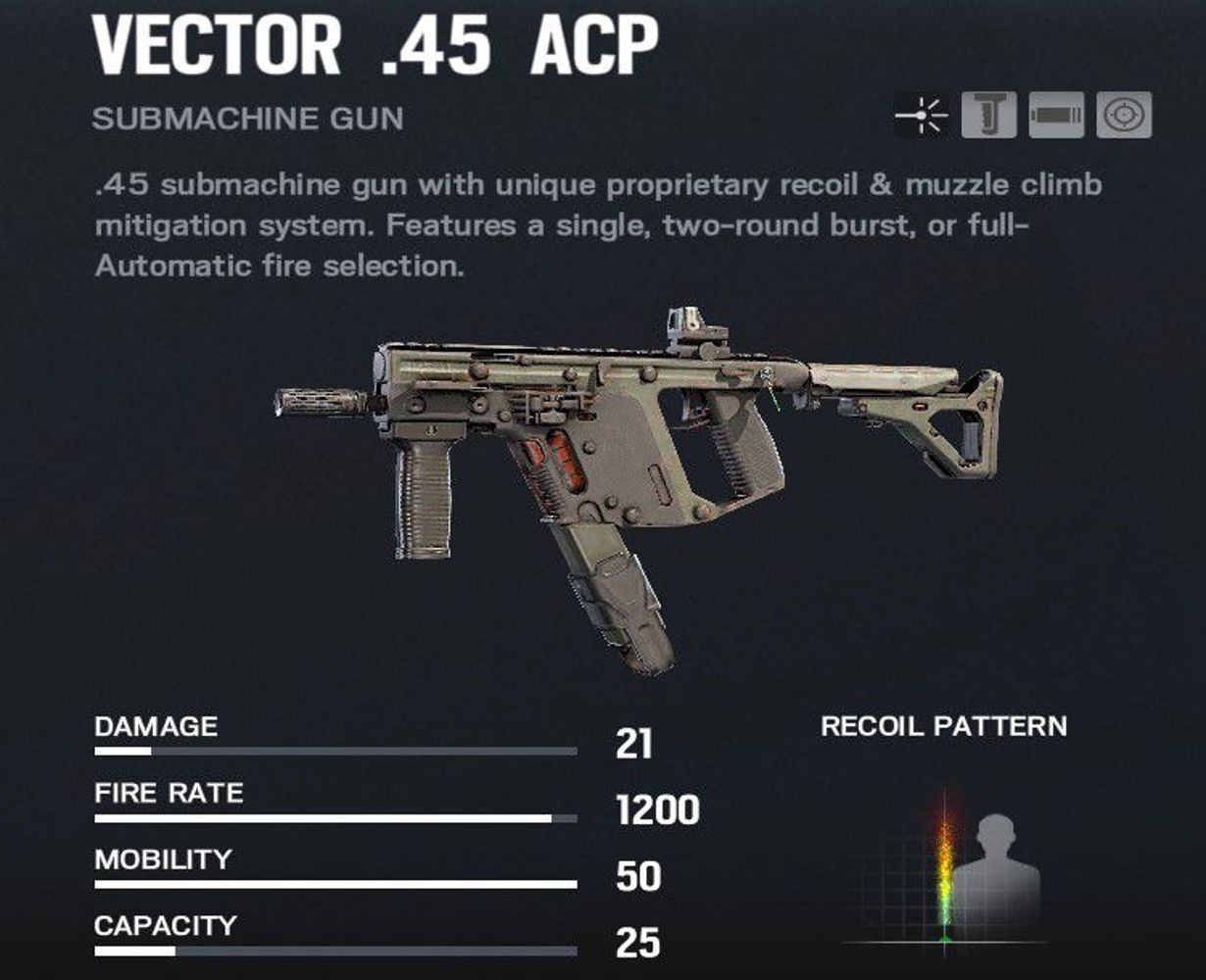 mira vector gun