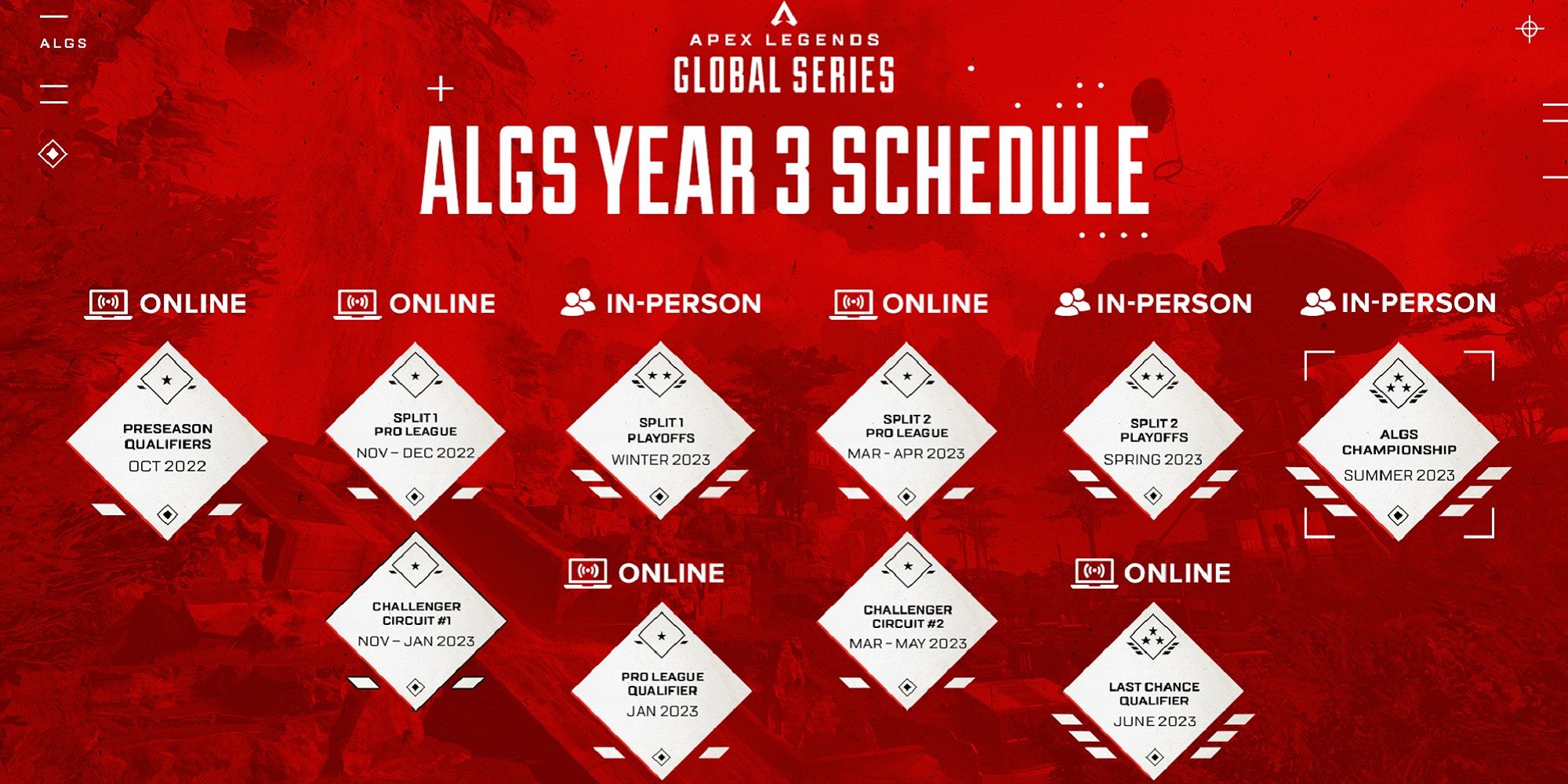 ALGS Year 3 Prize Pool, Pro League, And Championship Details Revealed