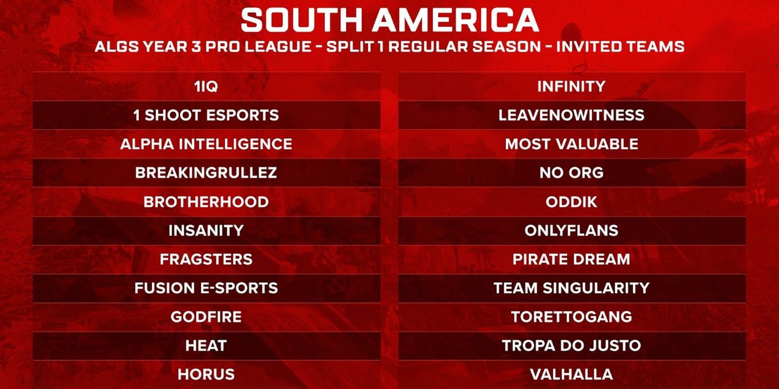 ALGS Year 3 Prize Pool, Pro League, And Championship Details Revealed