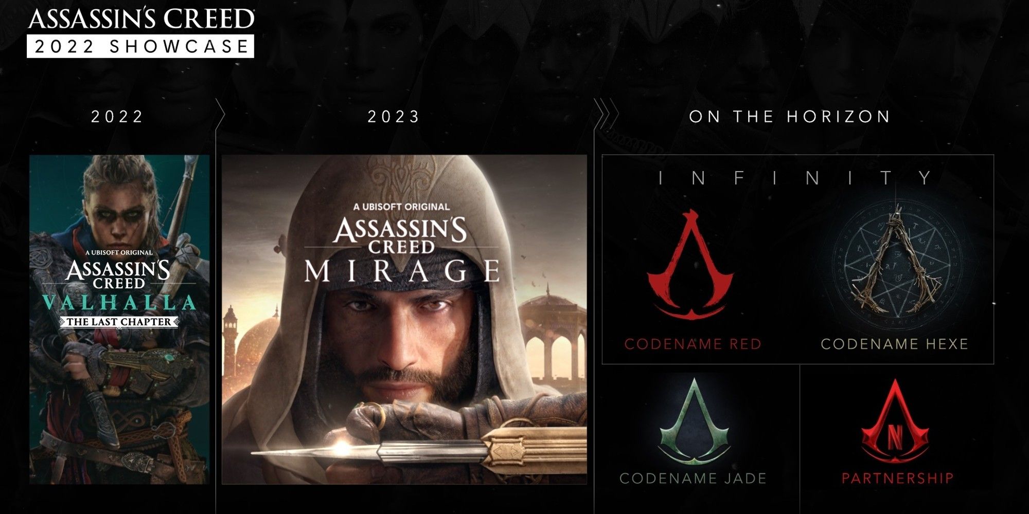 Assassin's Creed franchise roadmap leading up to Infinity