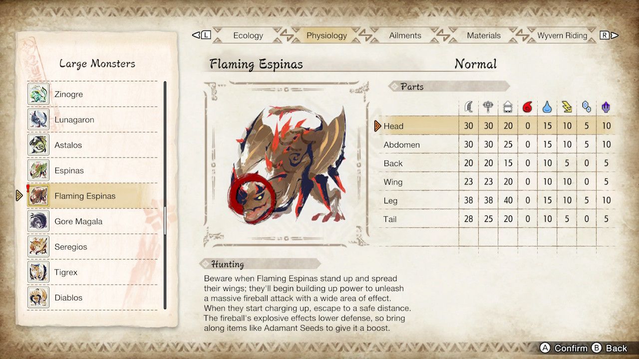 Flaming Espinas Physiology Menu