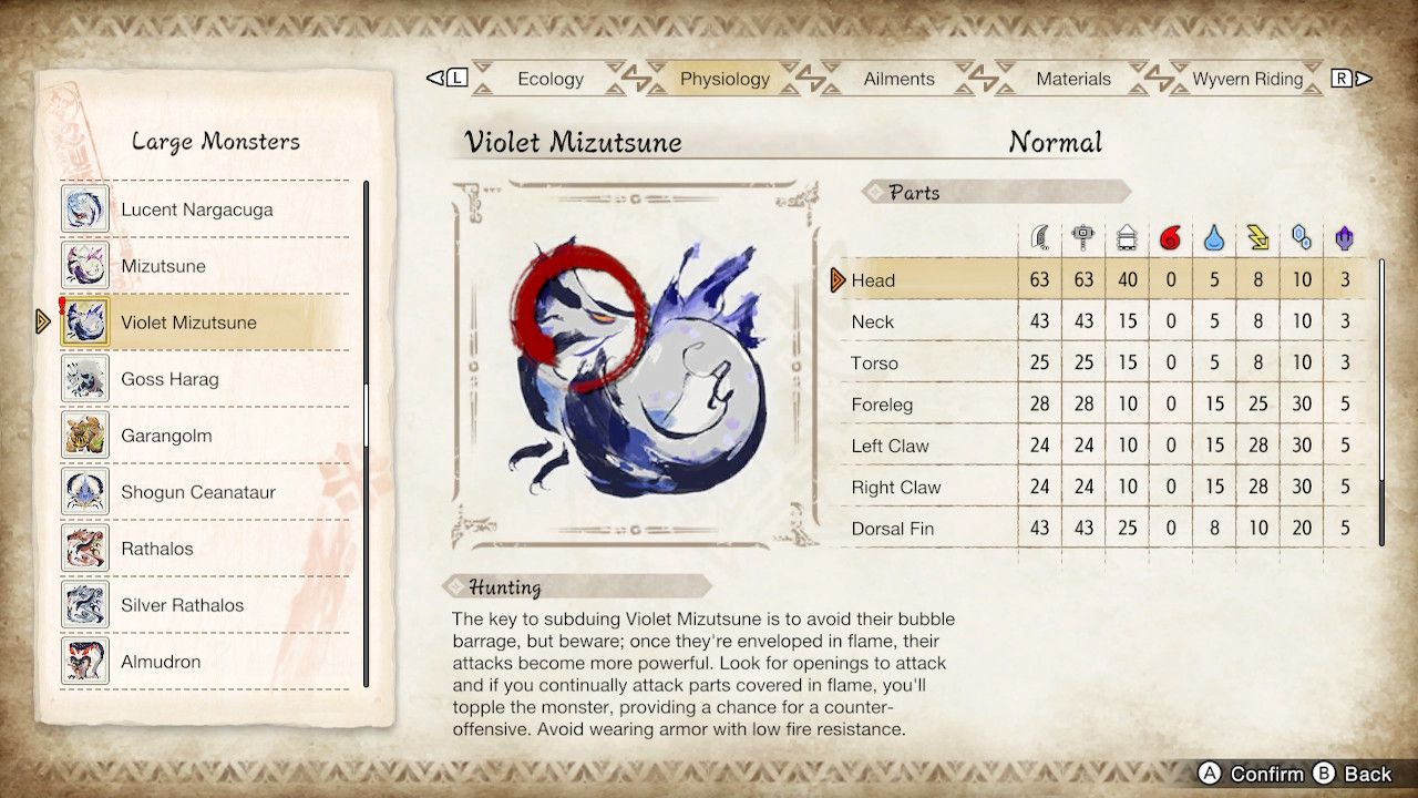 Violet Mizutsune's Physiology Menu