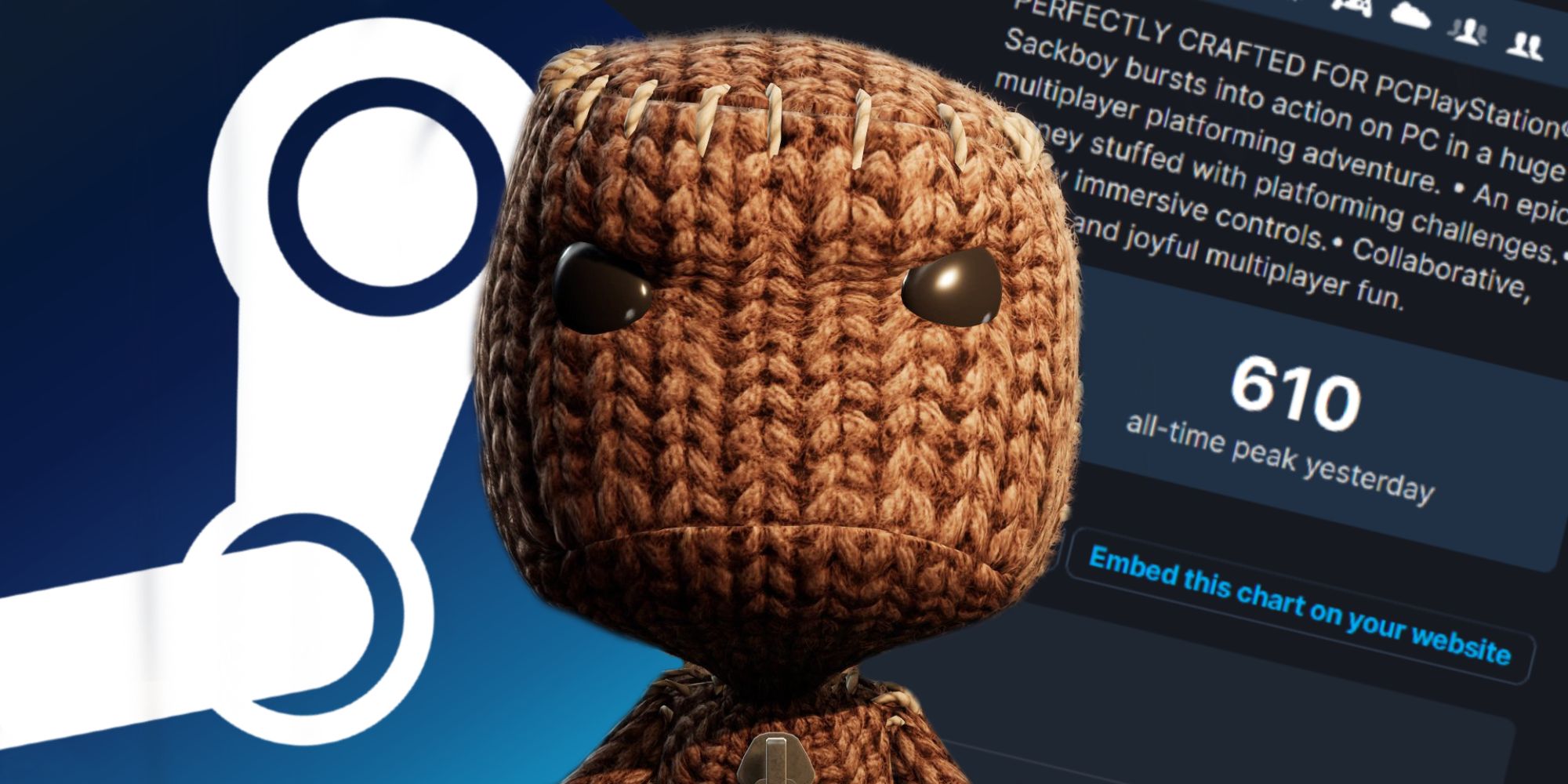 Angry Sackboy in front of a Steam logo and a low player peak number