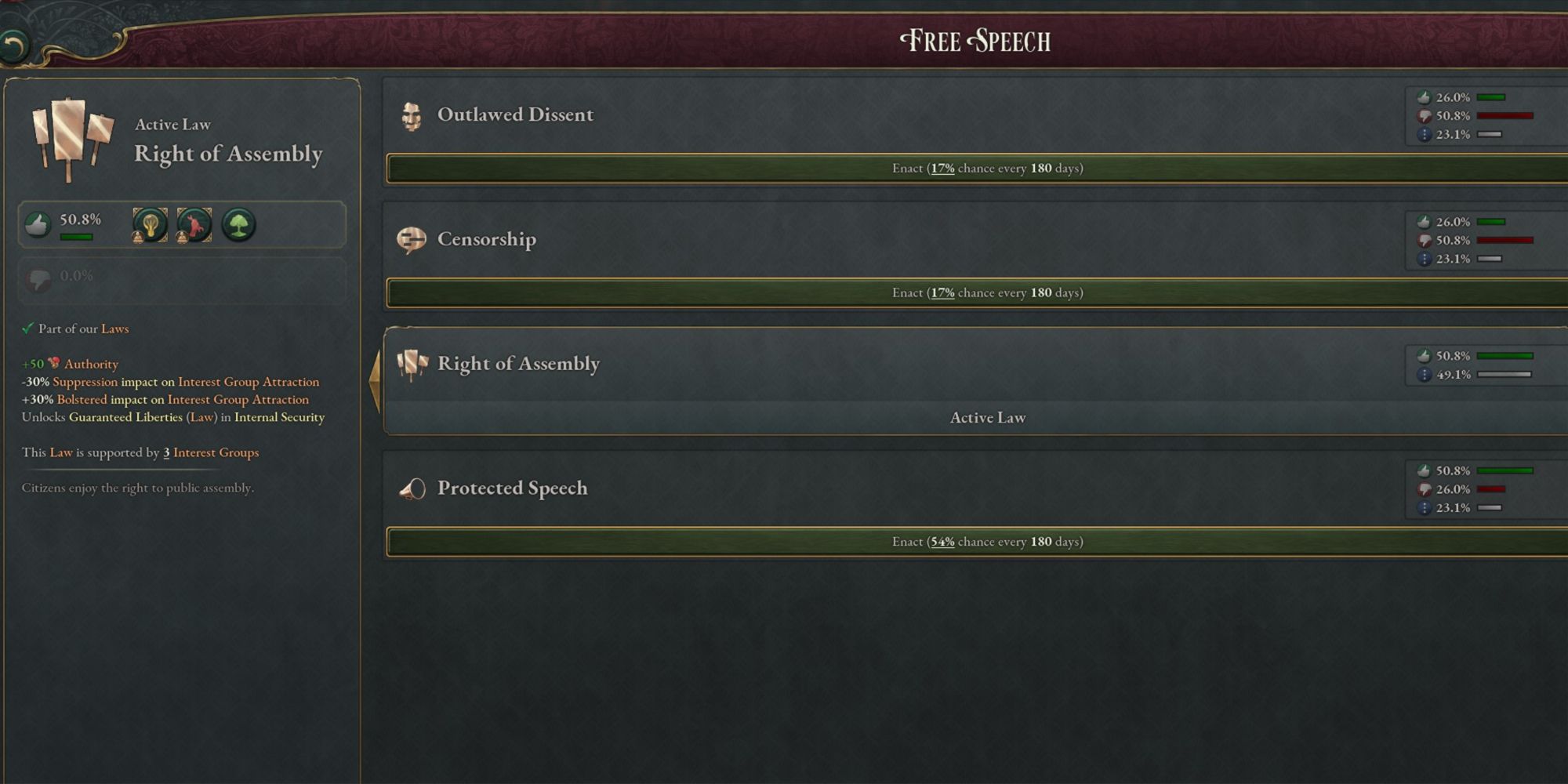 Victoria 3 Free Speech Laws