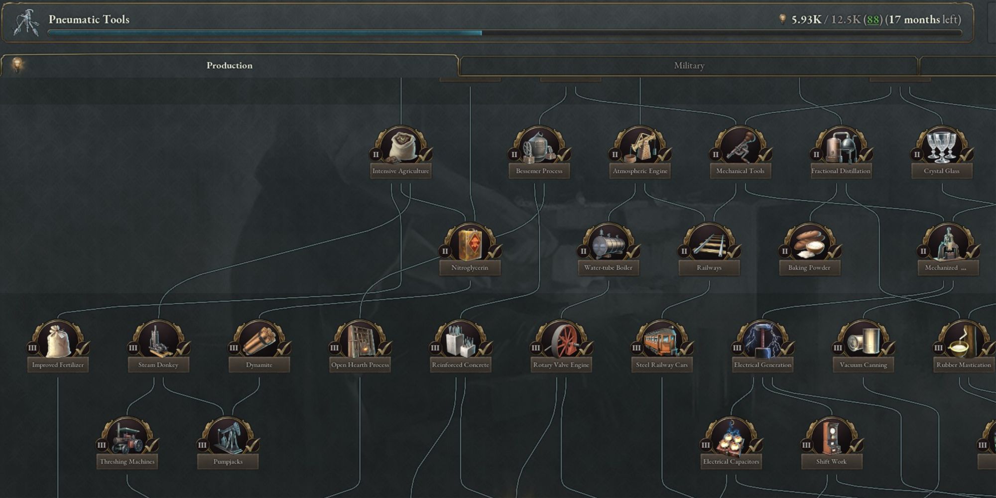 Victoria 3 Fuller Tech Tree